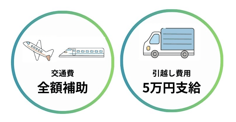 交通費全額負担