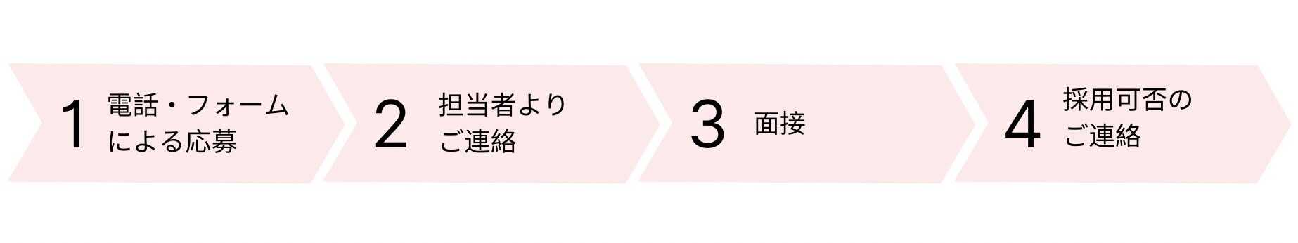 応募流れ